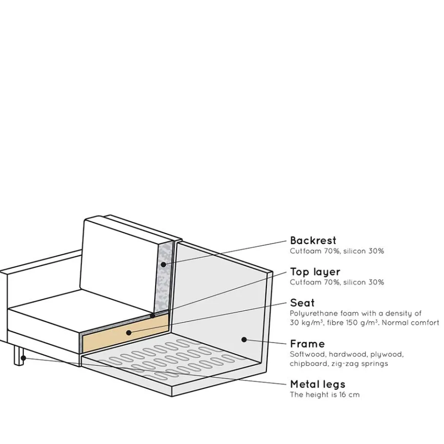 Sale Polstersessel in Khaki Samt - Afeiro Sessel