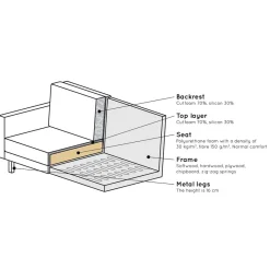 Outlet Retro Polstersessel mit Samt bezogen - Fledos Sessel