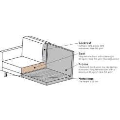 Wohnzimmer L Couch in Honigfarben Samt - Saguan Sofas